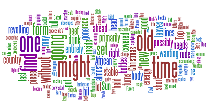 J. R. Tozer’s clues. Image generated by wordle.net